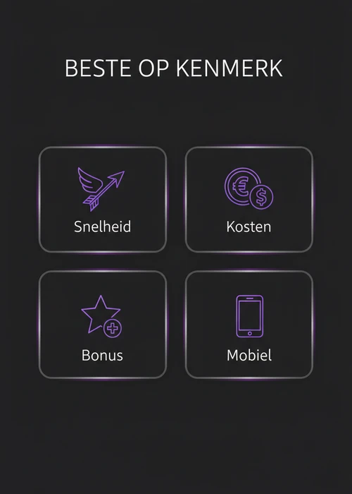 Beste casino met Revolut op kenmerk: snelheid, kosten, bonus en mobiel als feature-badges.