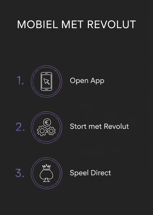 Mobiel met Revolut in drie stappen: open app, stort met Revolut en speel direct op je telefoon.