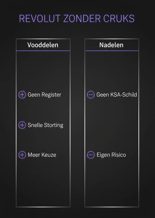 Voor- en nadelen van casino met Revolut zonder Cruks: geen register en snelle storting tegenover geen KSA-schild en eigen risico.