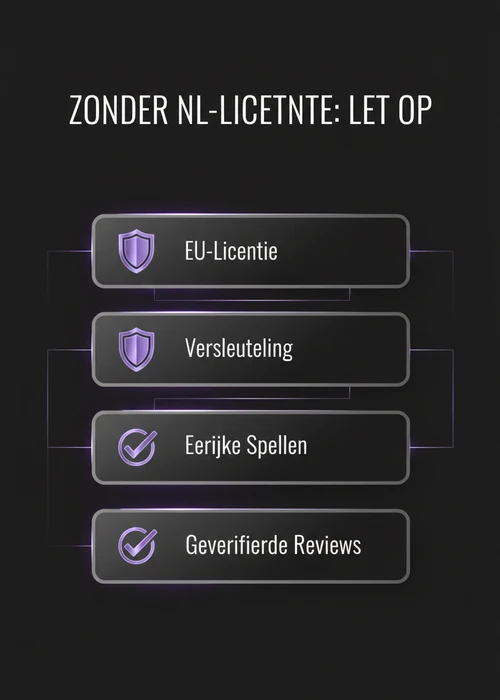 Casino met Revolut zonder NL-licentie in stat-tegels: EU-licentie, versleuteling, eerlijke spellen en geverifieerde reviews.